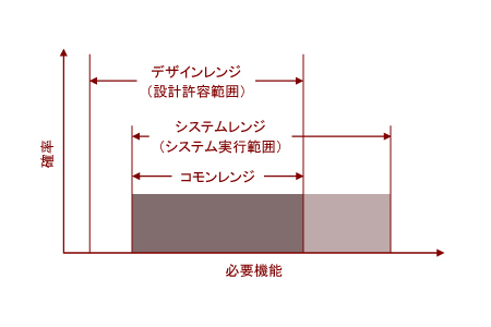 公理的設計 複雑なシステムの単純化設計  /森北出版/ナム・Ｐ．ス-（単行本） 公理的設計｜森北出版株式会社
